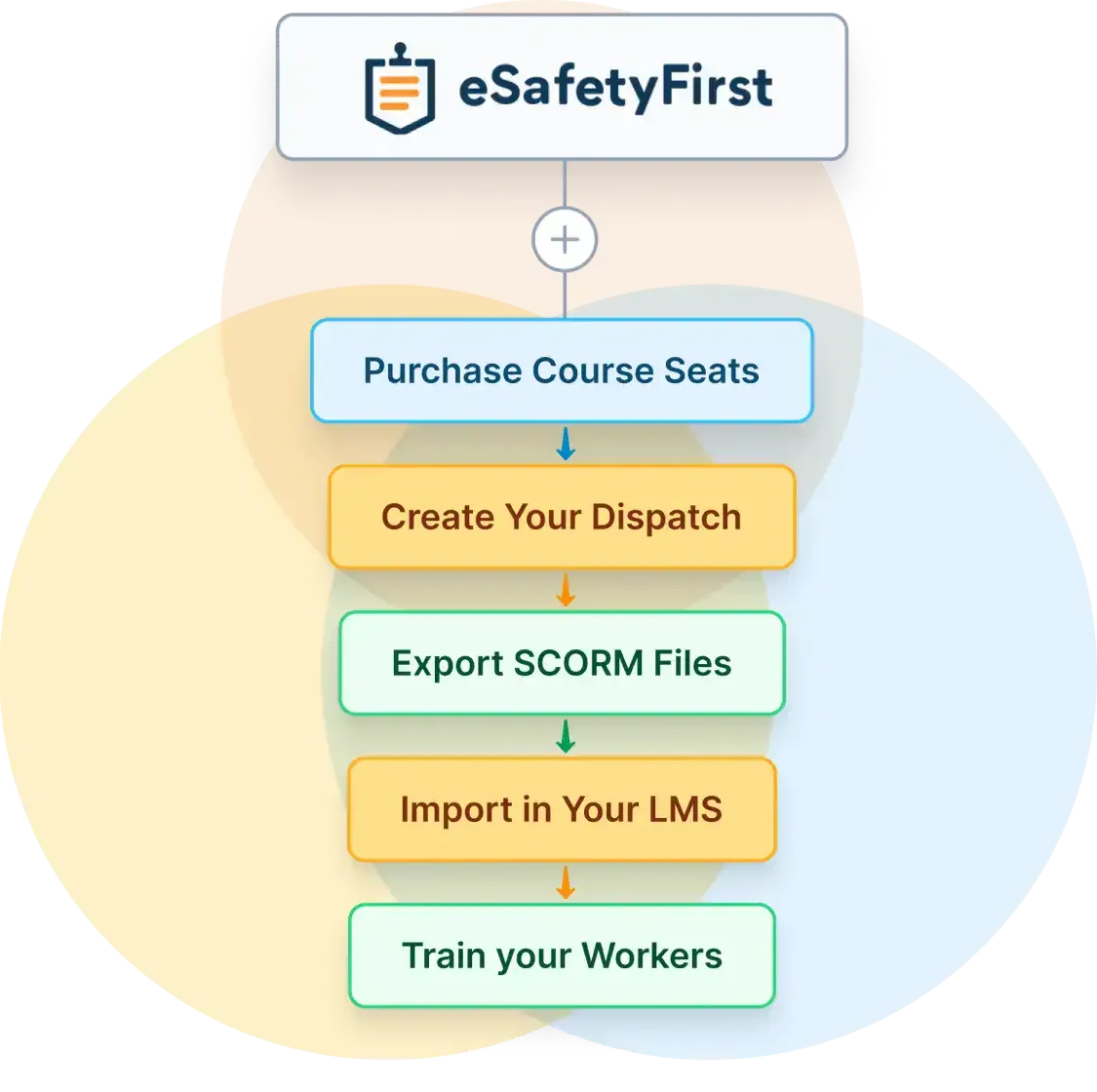 Header image for course licensing page