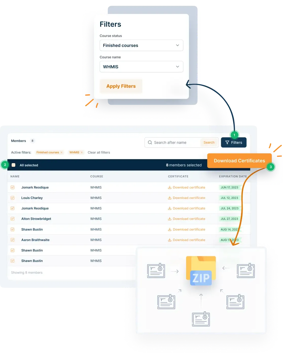Dashboard view highlighting filter options for completed courses and one-click bulk certificate download