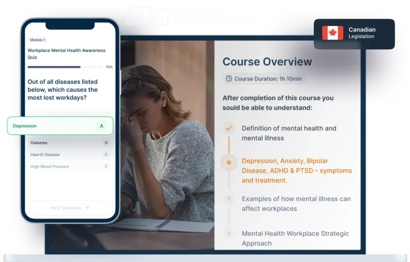 Laptop and phone mockups of Workplace Mental Health Awareness Online Training, icons for device availability, and Canadian legislation badge